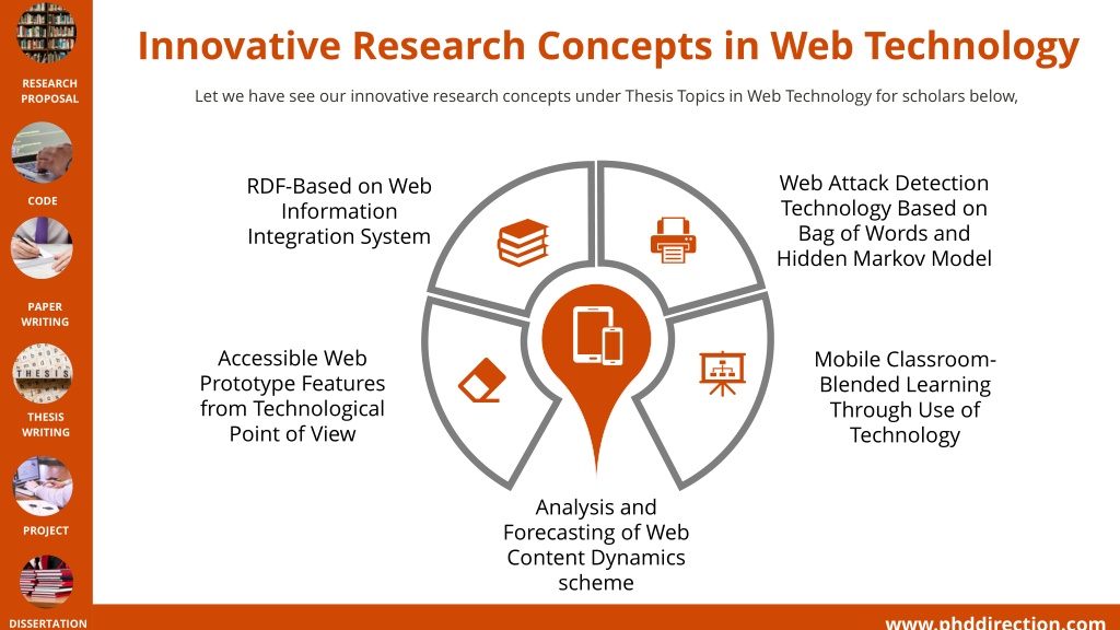 thesis topics on web design