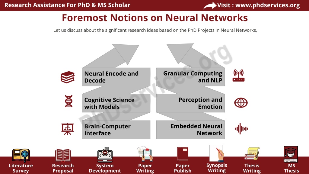 phd topics neural network