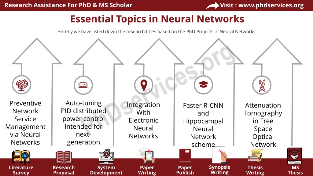 phd research topics in neural network