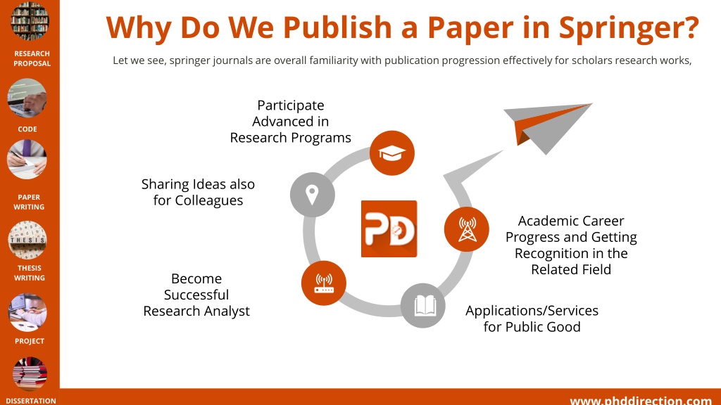 publish phd thesis springer