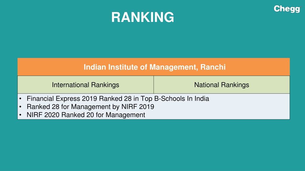 PPT - Indian Institute of Management - [IIM], Ranchi PowerPoint ...