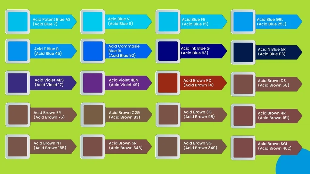 PPT - Top Acid Dyes Manufacturers in India PowerPoint Presentation ...