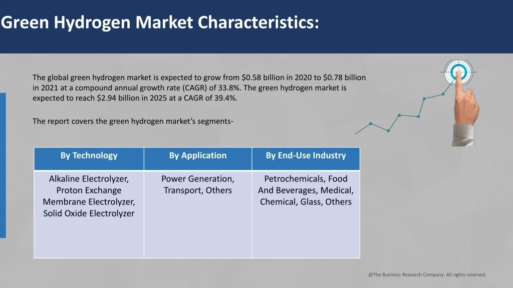 PPT - Green Hydrogen Market Outlook Through 2030 – Opportunities ...