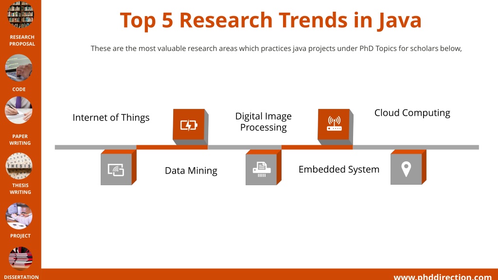 research topics in java