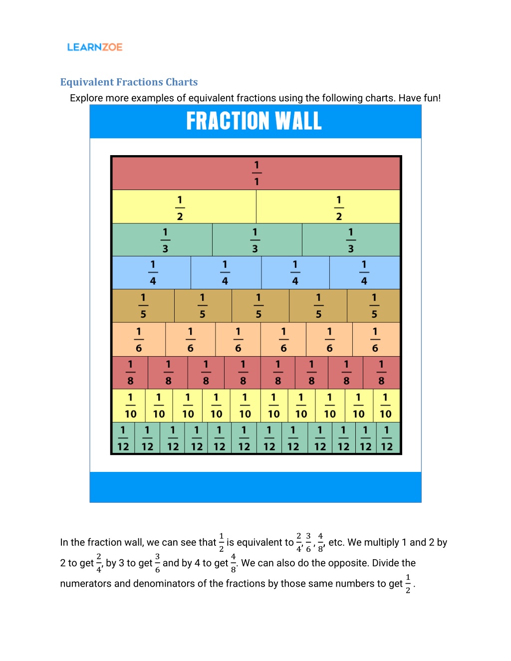 Ppt Equivalent Fractions Powerpoint Presentation Free Download Id10952509 2884