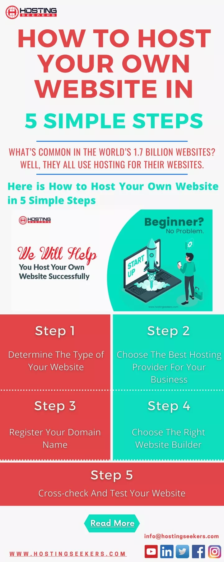 PPT How To Host Your Own Website In 5 Simple Steps PowerPoint 