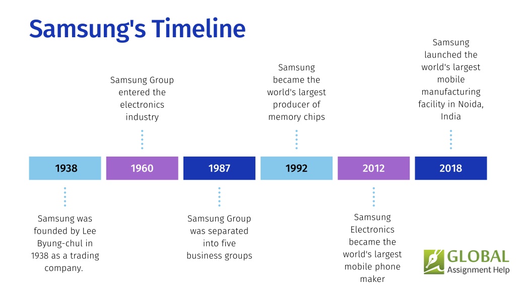 samsung case study