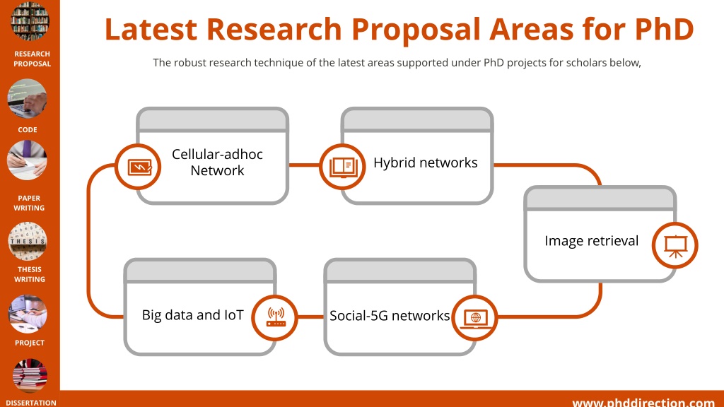 phd modeling and simulation