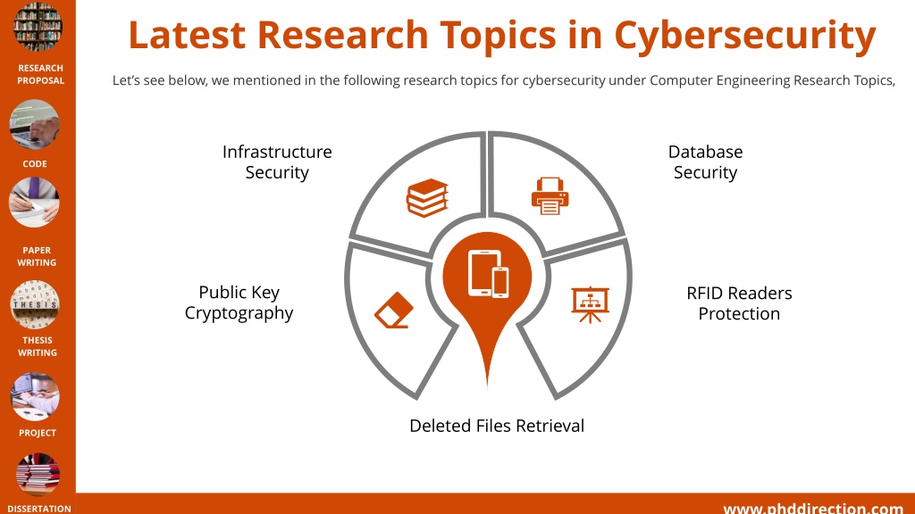 ppt-computer-engineering-research-topics-powerpoint-presentation