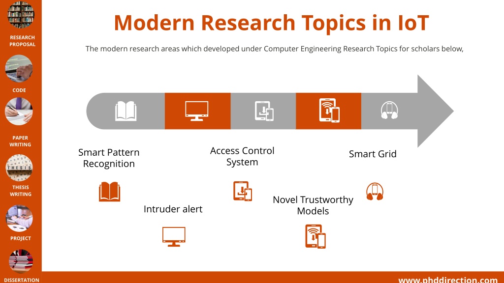 ppt-computer-engineering-research-topics-powerpoint-presentation