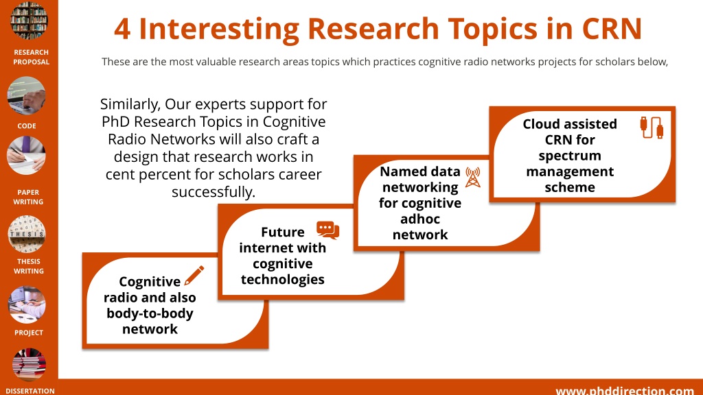 phd research topics in cognitive radio