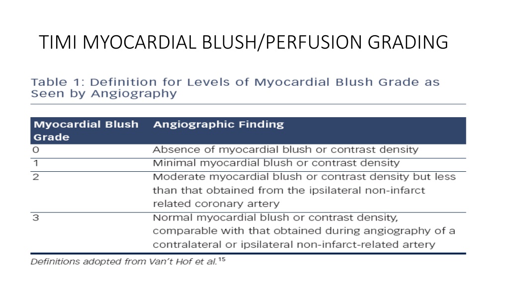 PPT - TIMI GRADING OF FLOW THROMBUS COLLATERALS SCAD DISSECTION ...