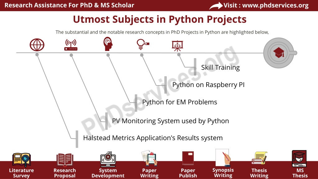 phd with python