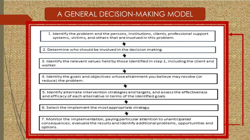 Ppt Ethical Decision Making And Social Work Practice Powerpoint Presentation Id 10959611