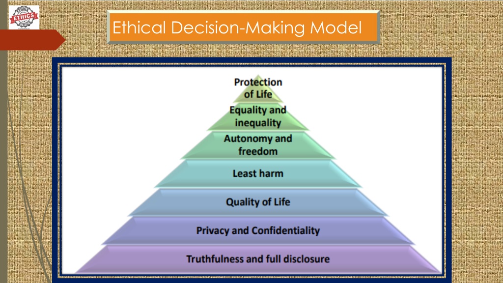 Ppt Ethical Decision Making And Social Work Practice Powerpoint Presentation Id 10959611