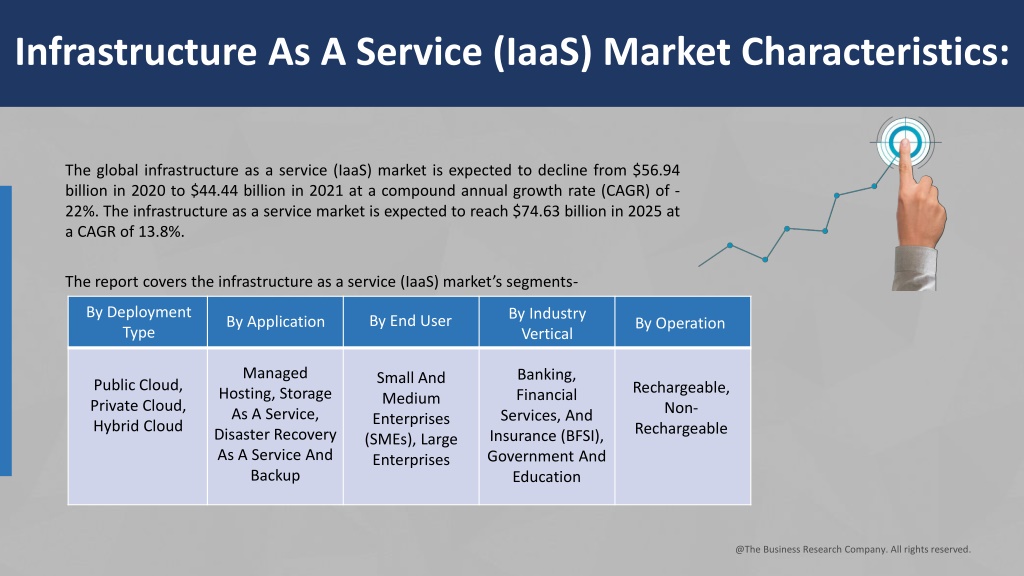 PPT - 2021 Infrastructure As A Service (IaaS) Market PowerPoint ...