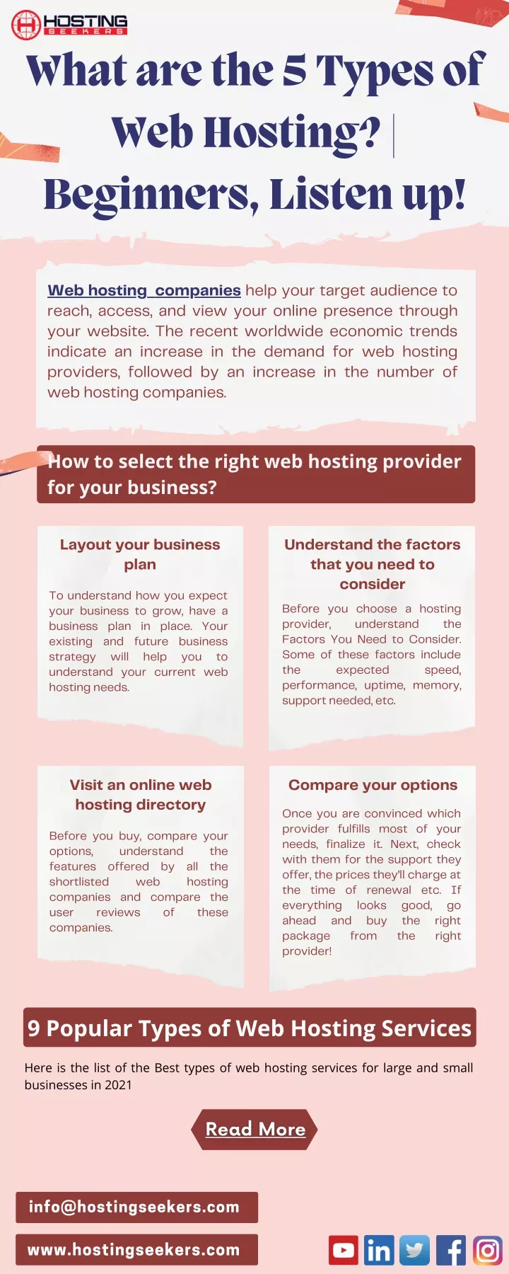 ppt-what-are-the-5-types-of-web-hosting-beginners-listen-up-powerpoint-presentation-id
