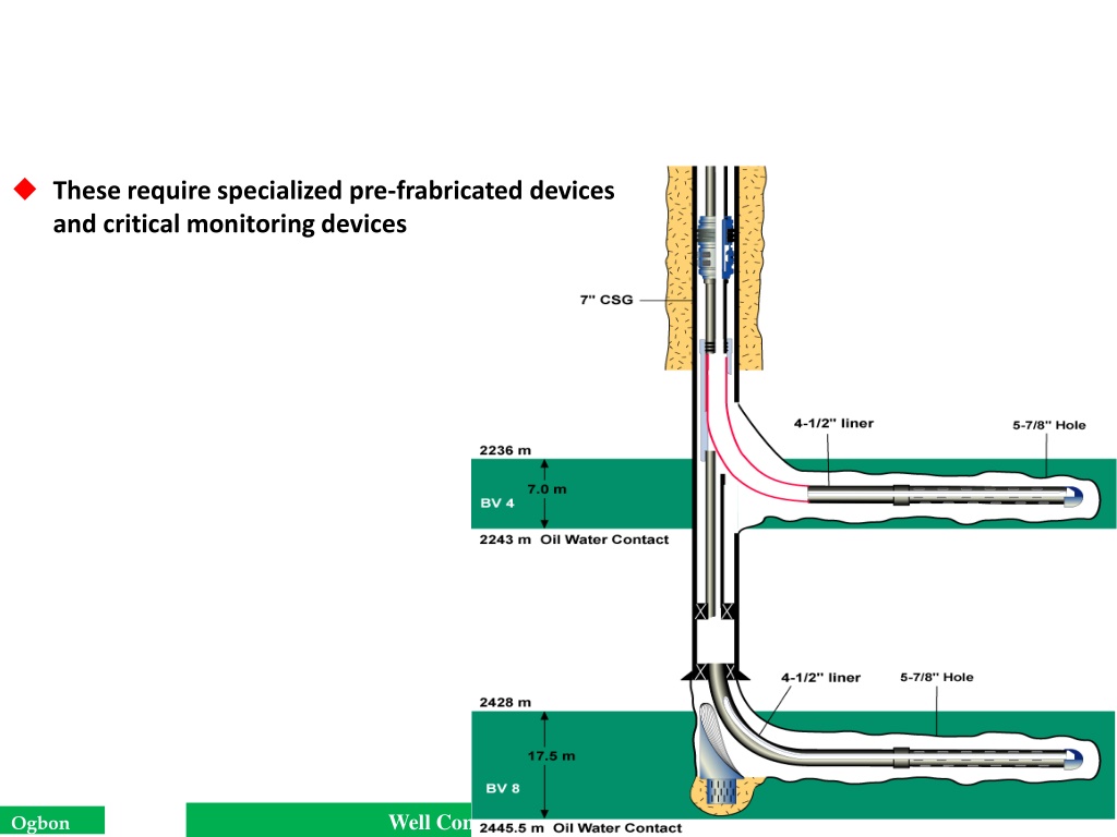 PPT - Well Completion Fundamentals PowerPoint Presentation, Free ...