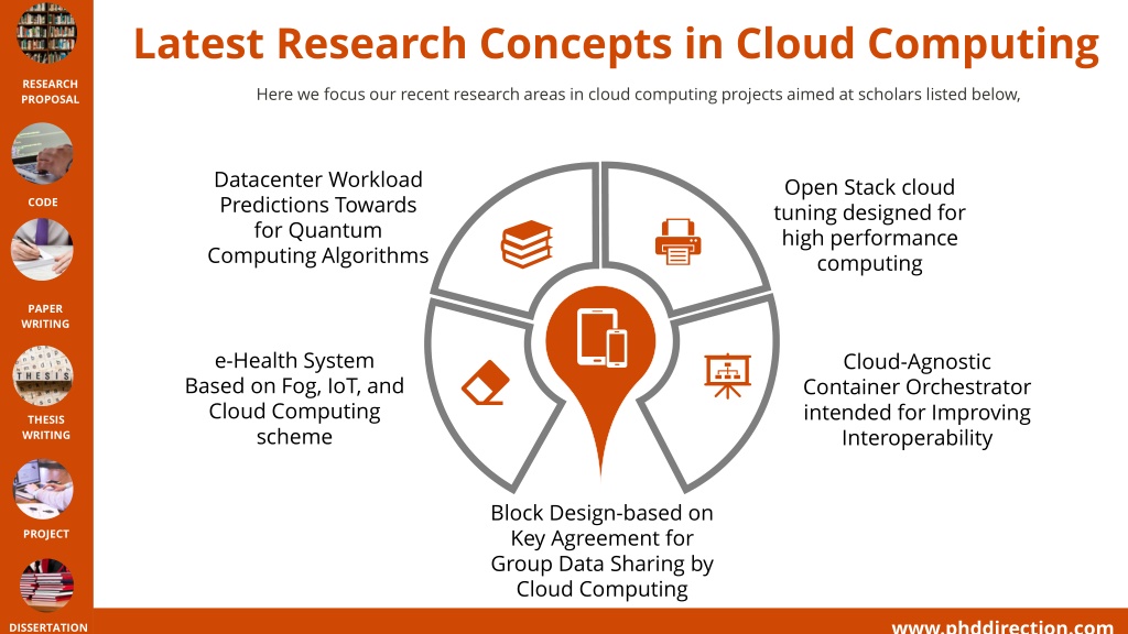 latest research topics in cloud computing