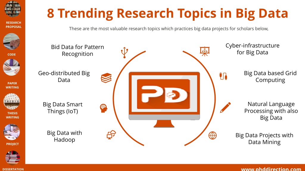 phd research topics in big data