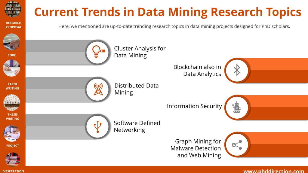 latest research topics in data mining for phd