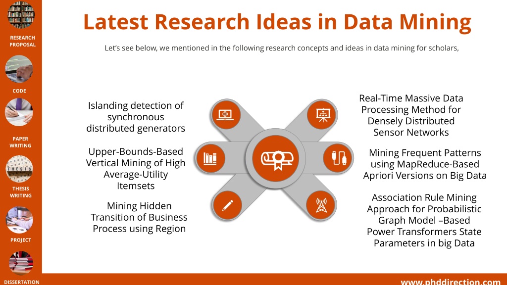 latest research topics in data mining for phd