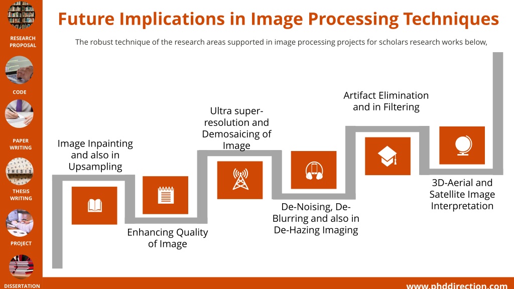 latest research topics in image processing for phd
