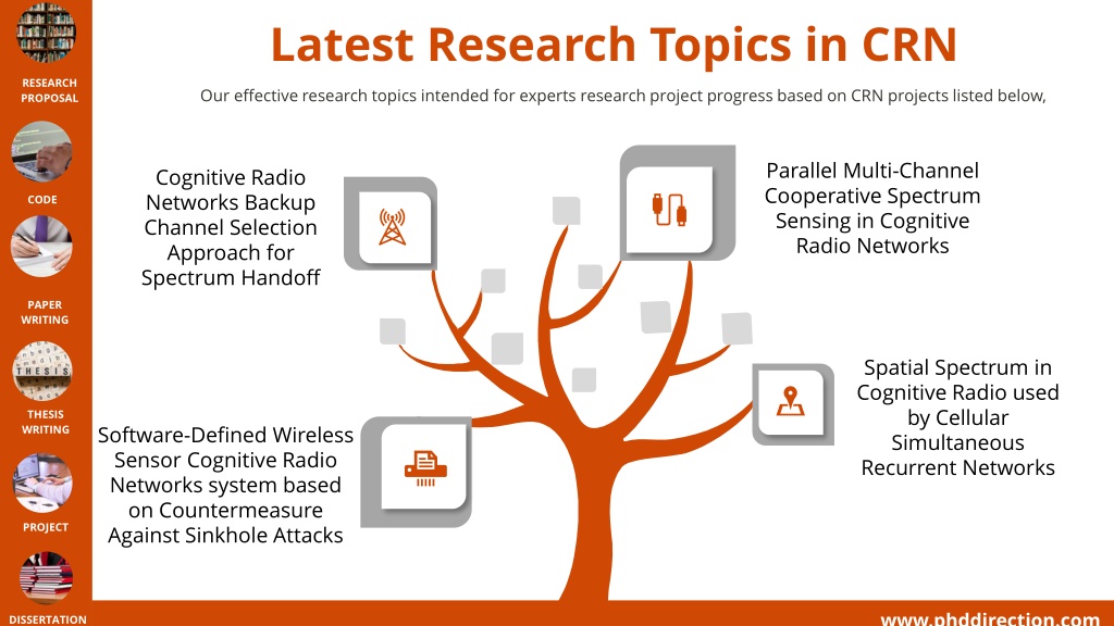 phd research topics in cognitive radio
