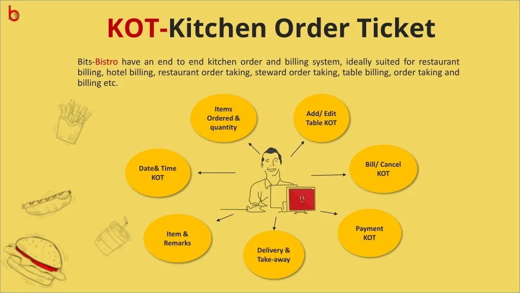 PPT Bits Bistro Restaurant Management Software PowerPoint 