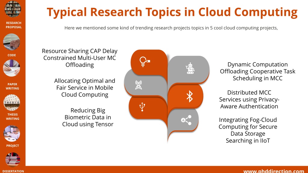 cloud computing phd research topics