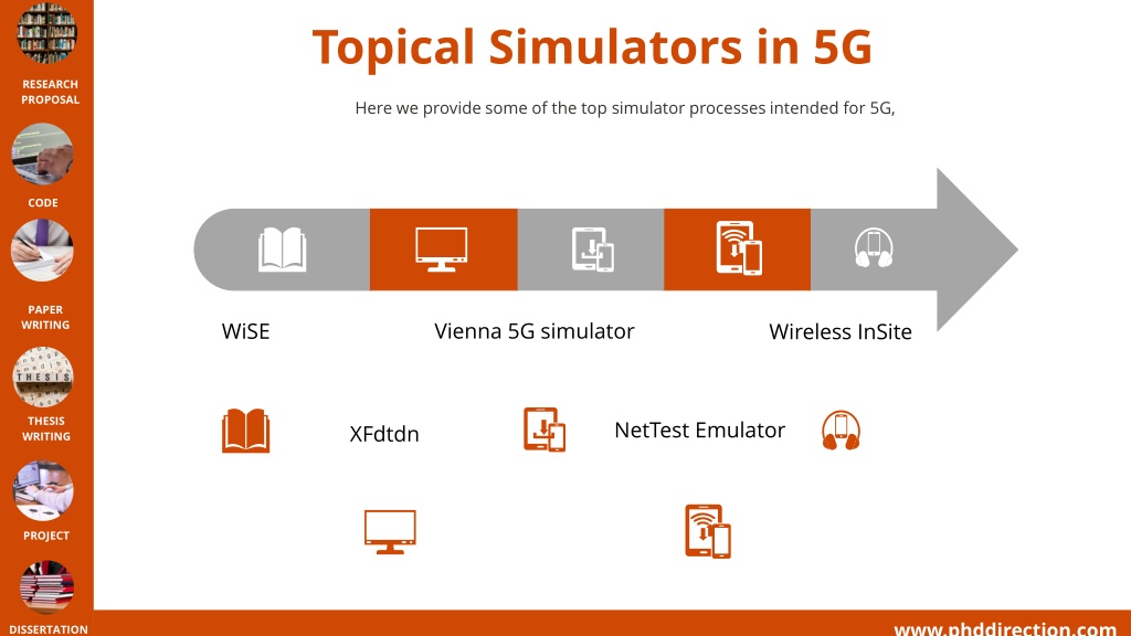 phd topics in 5g