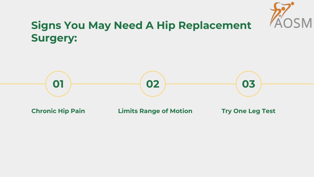 Ppt Signs You May Need A Hip Replacement Surgery Powerpoint Presentation Id 10970762