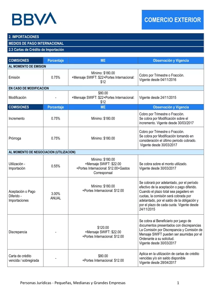 PPT - comex-cartas-credito-importacion PowerPoint Presentation, free  download - ID:10971348