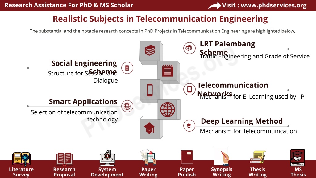 phd in telecommunication engineering