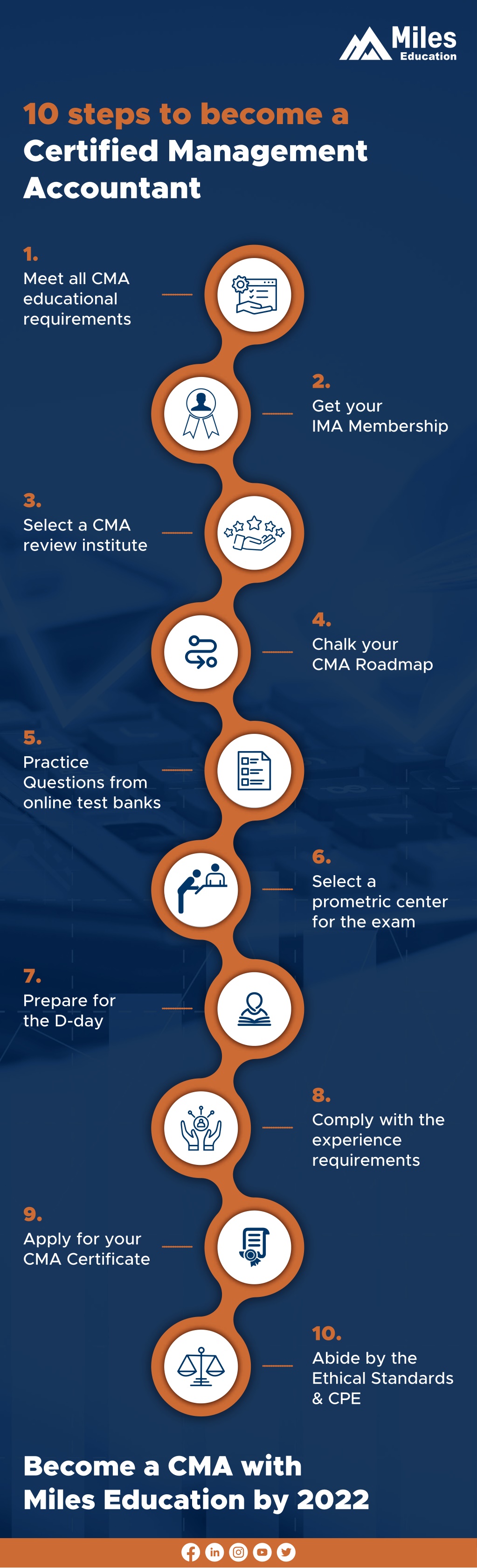 How Long Does It Take To Become A Certified Management Accountant