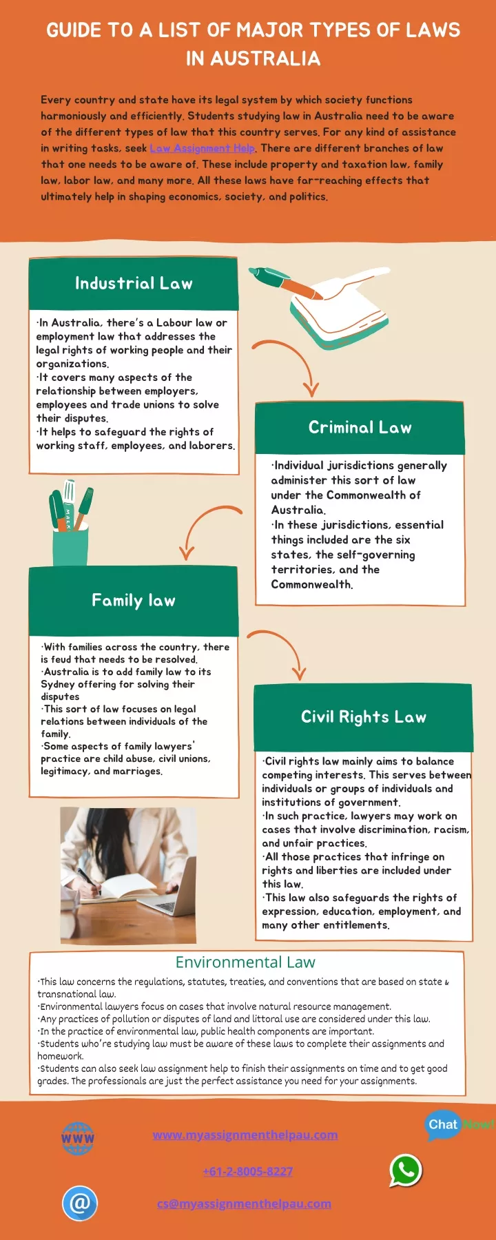 What Are The Two Types Of Laws In Australia