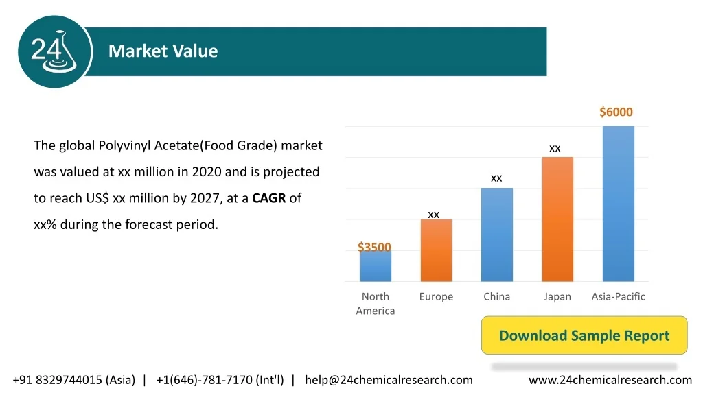 PPT Polyvinyl Acetate(Food Grade) Market Global Outlook and