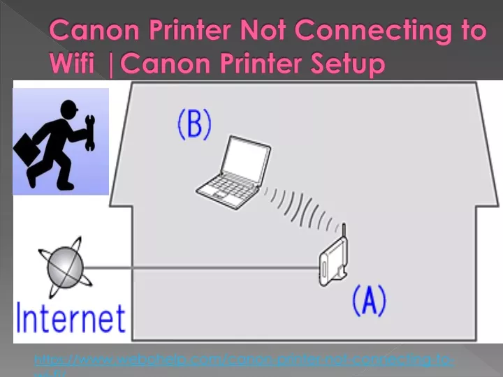 Ppt canon printer not connecting to wifi canon printer setup 