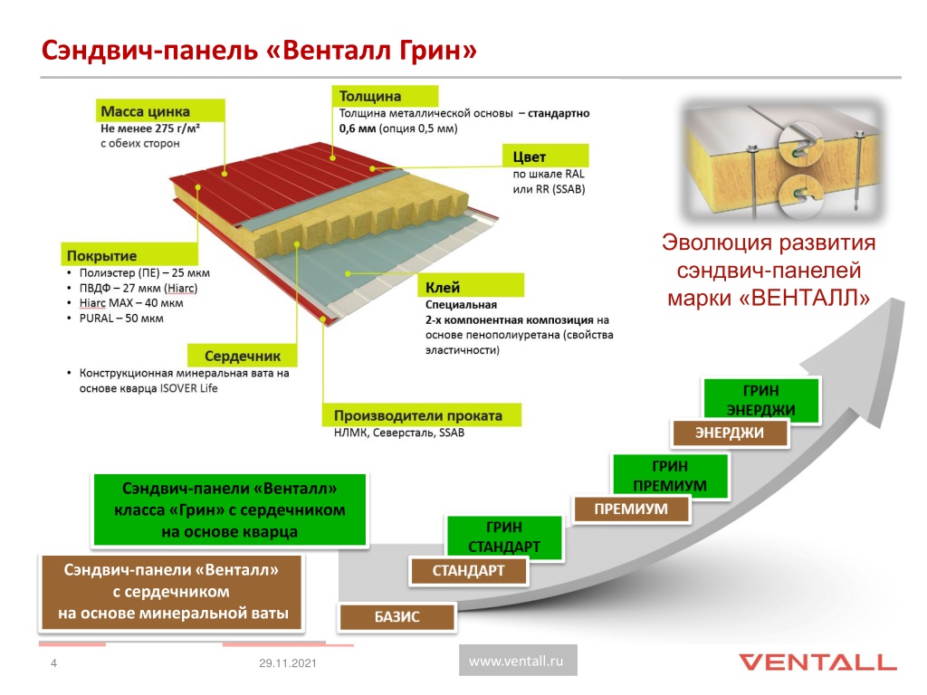 Вес сэндвич панелей м2. Трехслойная сэндвич-панель Венталл-с3. Сэндвич панели Венталл с3. Сэндвич панели Венталл с3 характеристики. Стеновые панели Венталл с3.