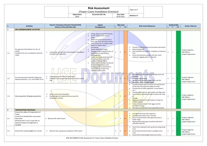 PPT - Risk Assessment for Tower Crane Installation-Erection PowerPoint