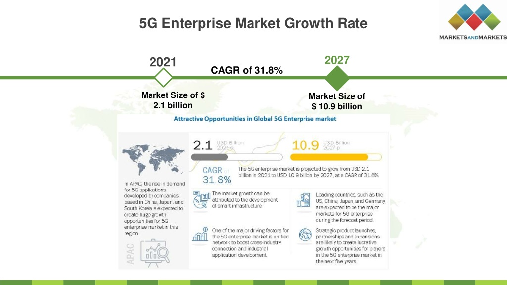 PPT - 5G Enterprise Market PowerPoint Presentation, Free Download - ID ...