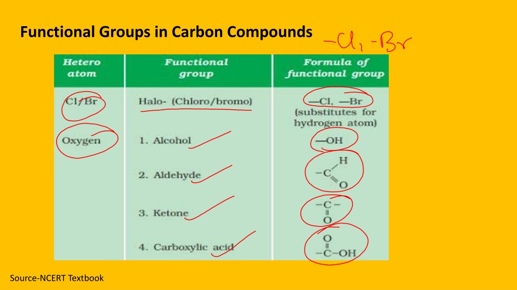 PPT - Carbon And Its Compounds Class 10 Notes (2) PowerPoint ...