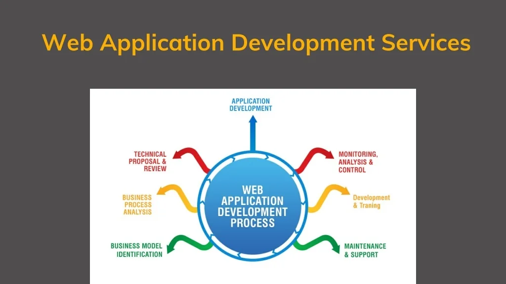 PPT - Web Application Development Services in Oman PowerPoint ...