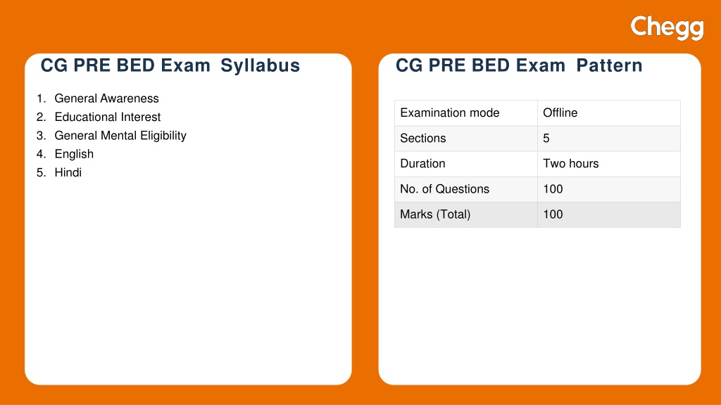 Pre Bed Exam Syllabus