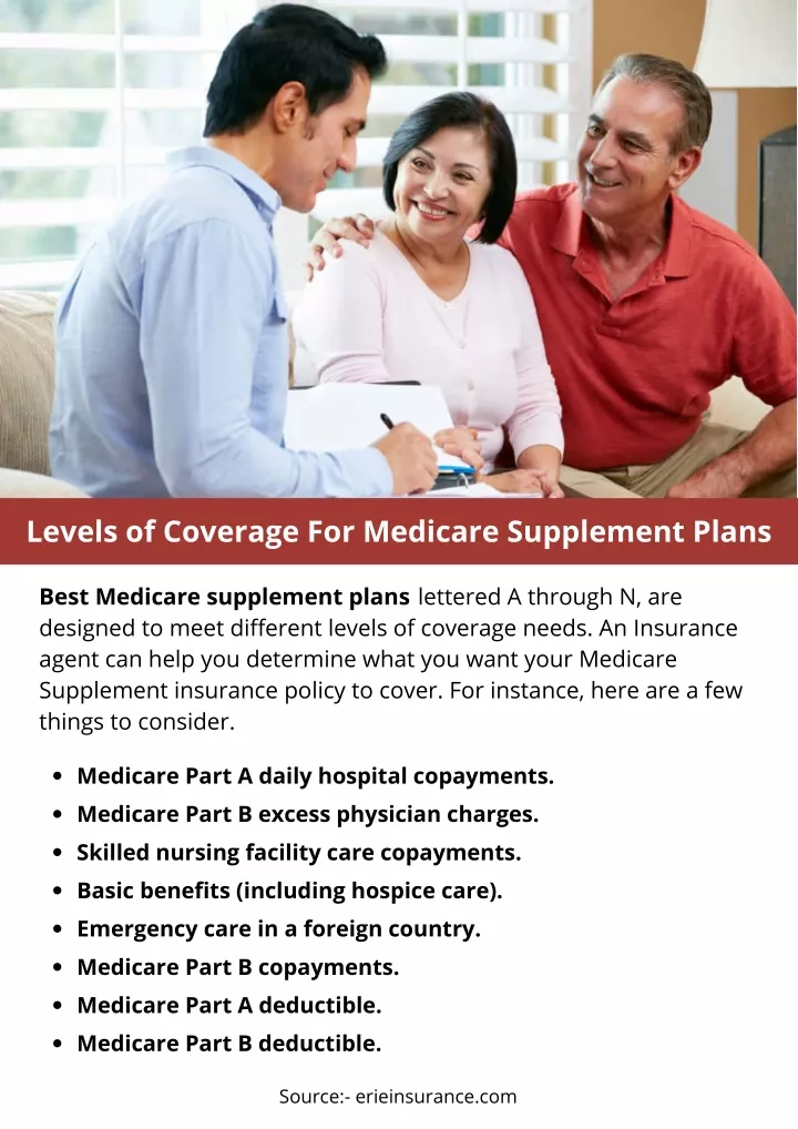 PPT - Levels of Coverage For Medicare Supplement Plans PowerPoint ...