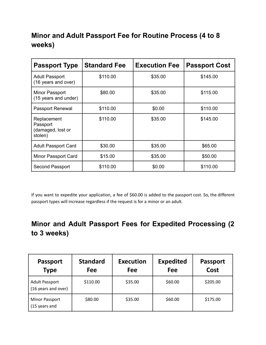 PPT How Much Does It Cost To Get a Passport PowerPoint Presentation