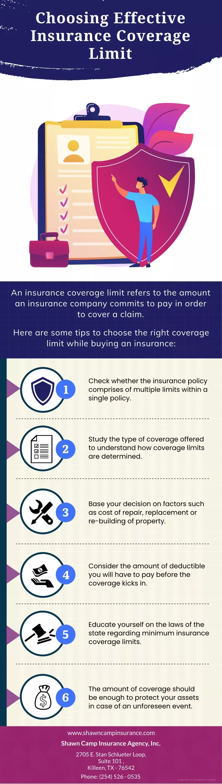 ppt-choosing-effective-insurance-coverage-limit-powerpoint