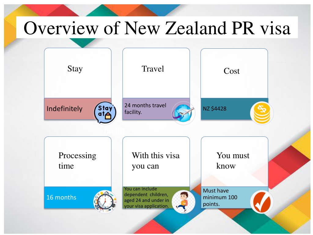 Ppt Apply For New Zealand Visa From India Aptechvisa Powerpoint Presentation Id11019485 0383