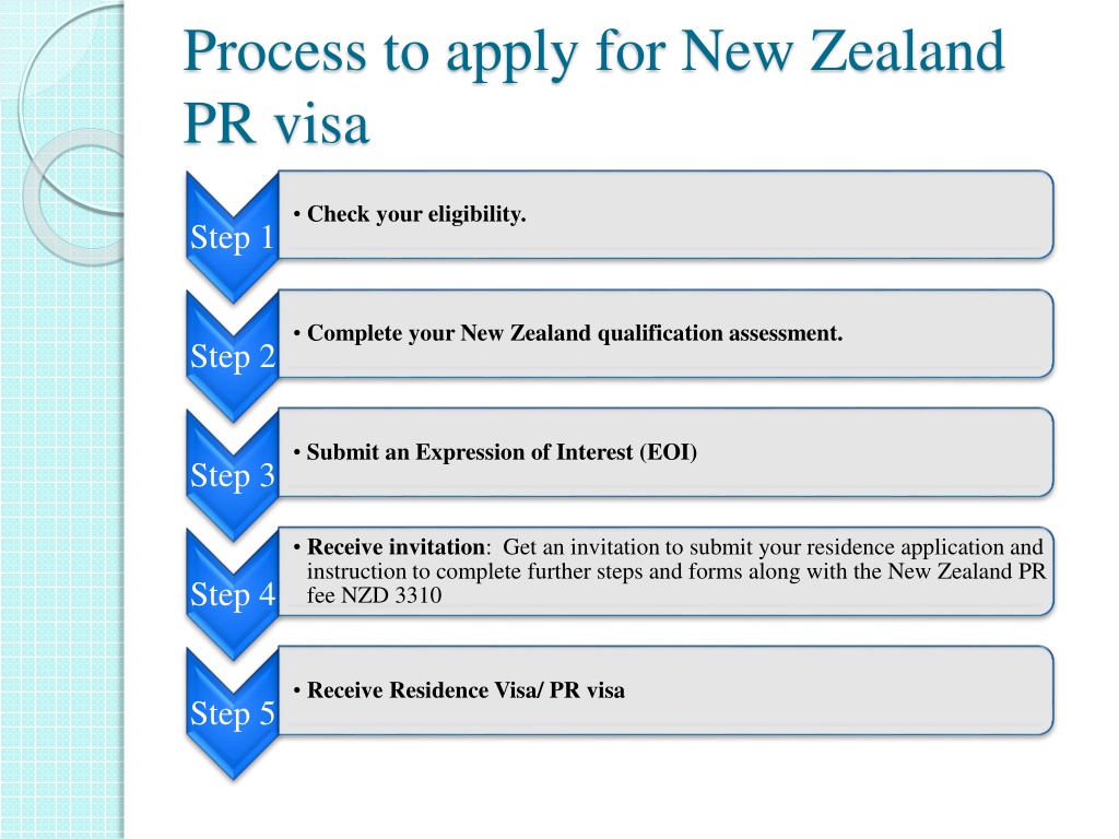 Ppt Apply For New Zealand Visa From India Aptechvisa Powerpoint Presentation Id11019485 3821