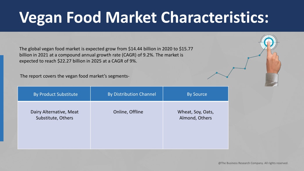 PPT - Vegan Food Market Revenue, Emerging Trends And Forecast 2030 ...